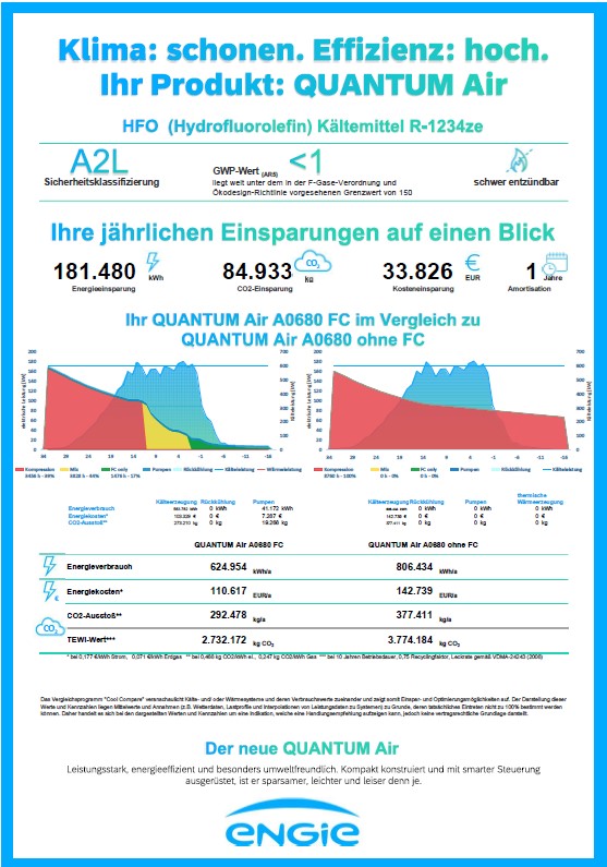 Thema-Coolcompare